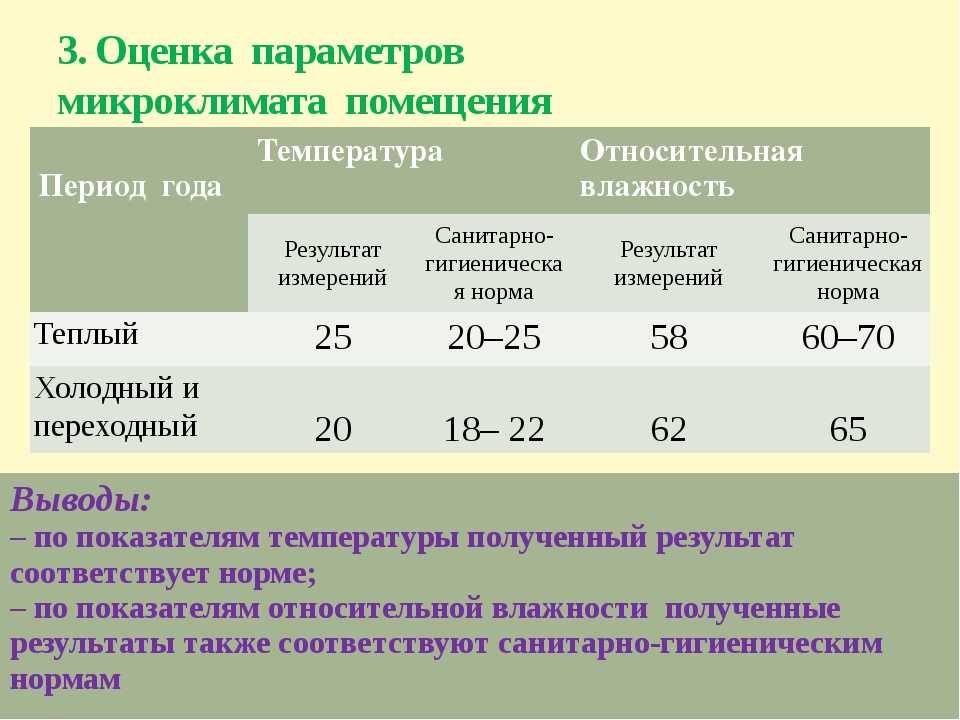 Микроклимат для комфорта