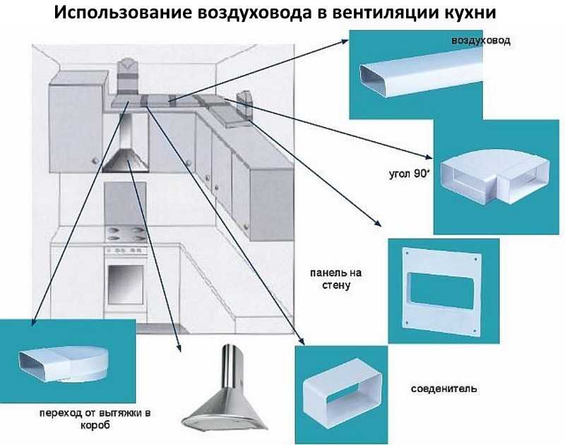 Лучшие вытяжки для кухни 2022 года по отзывам покупателей