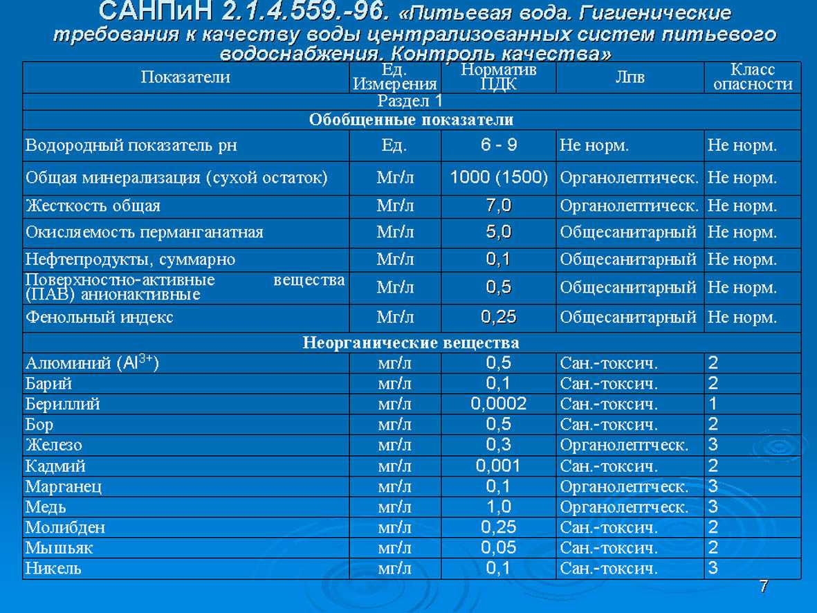 Анализы питьевой воды норма качества и показатели