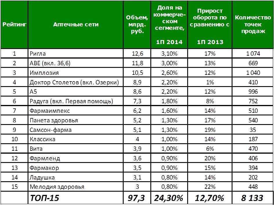 Лучшие конструкторы для детей на 2023 год