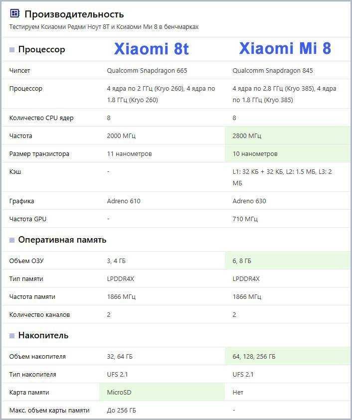 Длина телефона редми. Размер телефона Xiaomi Redmi Note 8t. Redmi Note 8 технические характеристики. Характеристики смартфона Xiaomi Note 8 t. Xiaomi Redmi Note 8 Размеры.