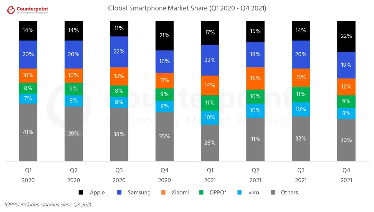 ⭐️топ-10 лучших смартфонов на чистом андроиде (android one) в рейтинге 2020 года