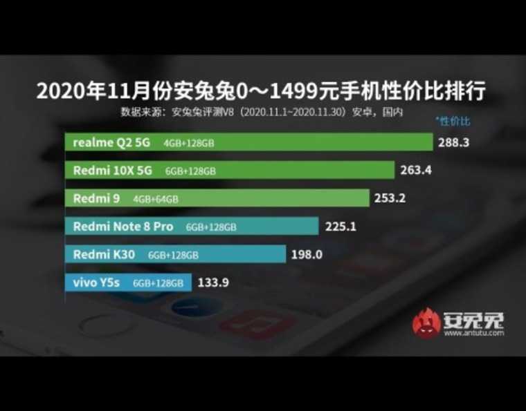 Новинки смартфонов хуавей ( huawei ) 2020 года - рейтинг лучших