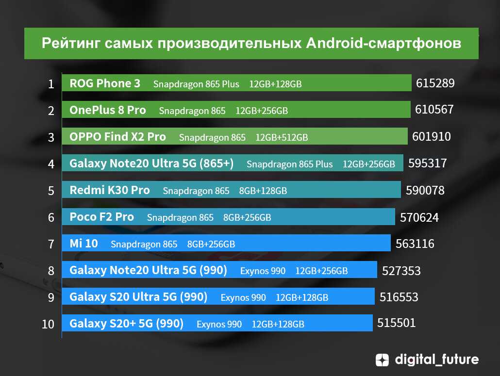 Топ 10 лучших планшетов по рейтингу 2021