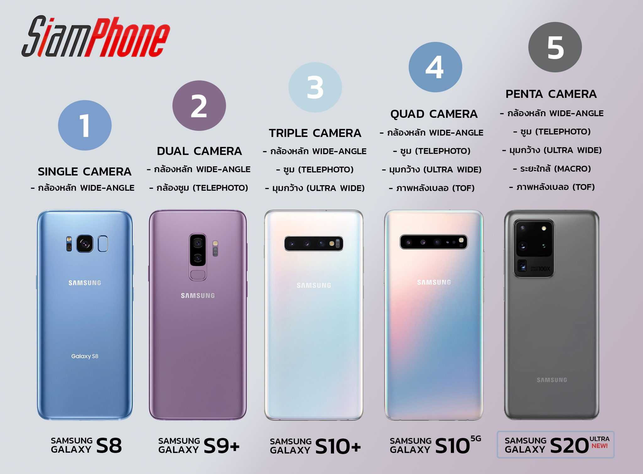 Samsung galaxy s22 и s22 сравнение. Samsung Galaxy s10 Plus 5g. Samsung Galaxy s10 Plus Pro. Samsung Galaxy s10 5g 8. Samsung s 10 плюс Ultra.
