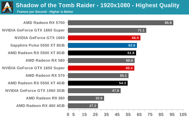 Gtx 1650 super vs gtx 1060 6gb: какую выбрать?