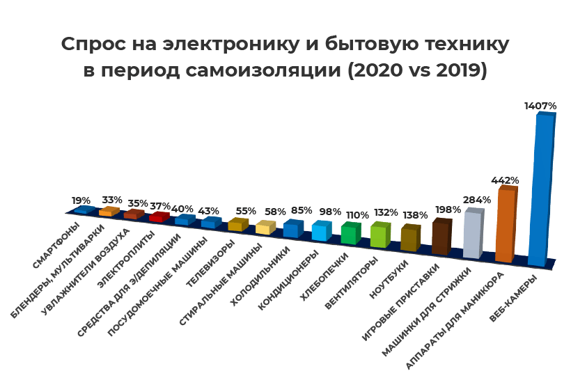 Рейтинг лучших телефонов 2021 года — топ 10