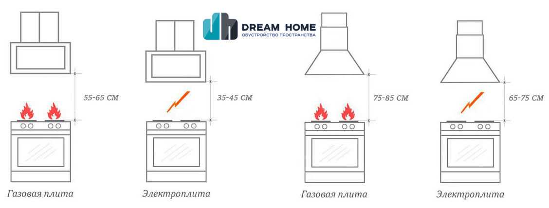 Рейтинг лучших вытяжек без отвода в вентиляцию для кухни на 2023 год