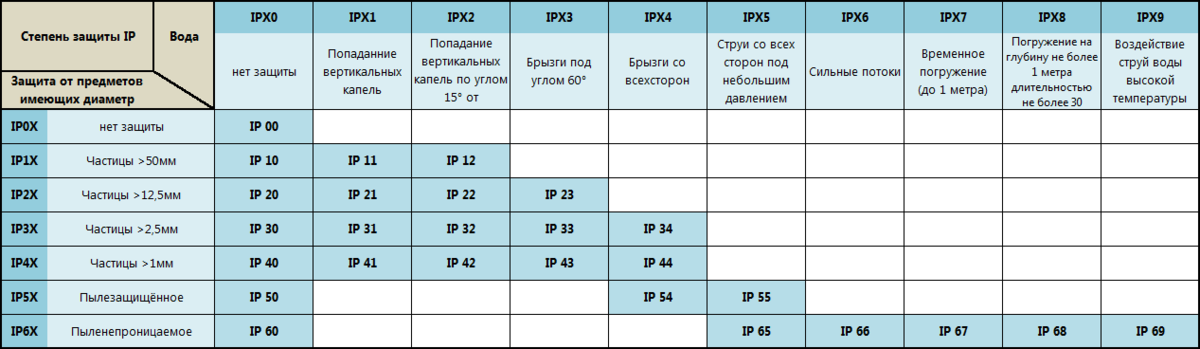 Противоударные и водонепроницаемые смартфоны: рейтинг лучших моделей