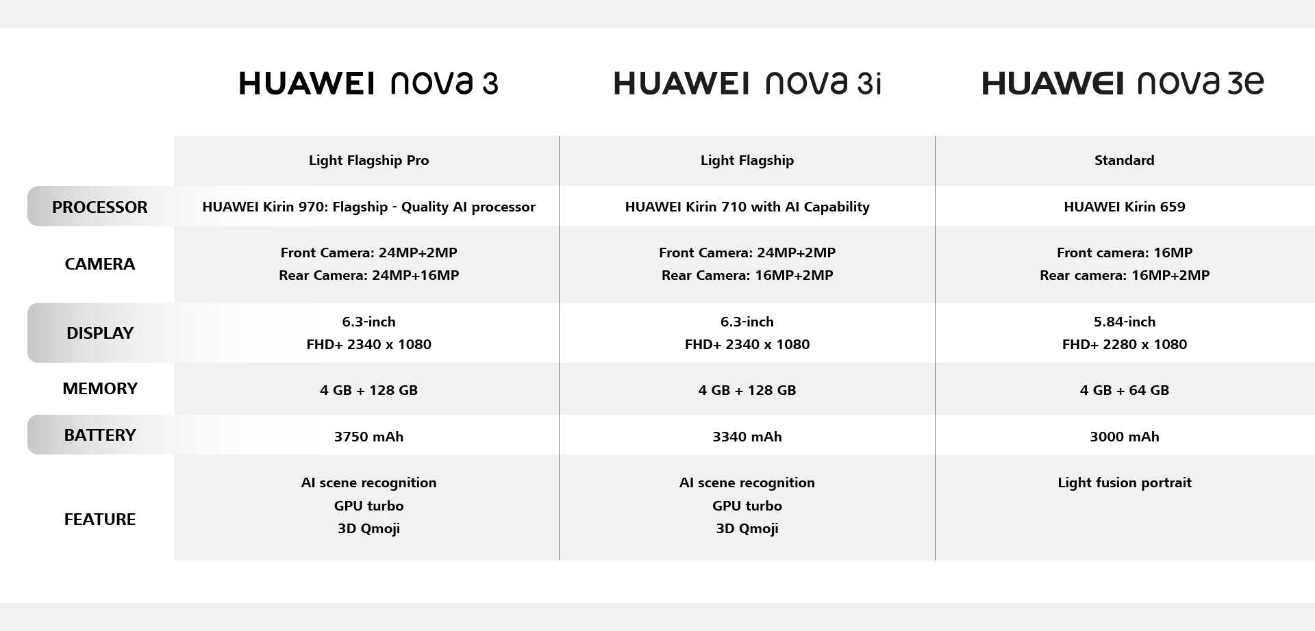 Обзор huawei nova 3i (в деталях) - phonesdata
