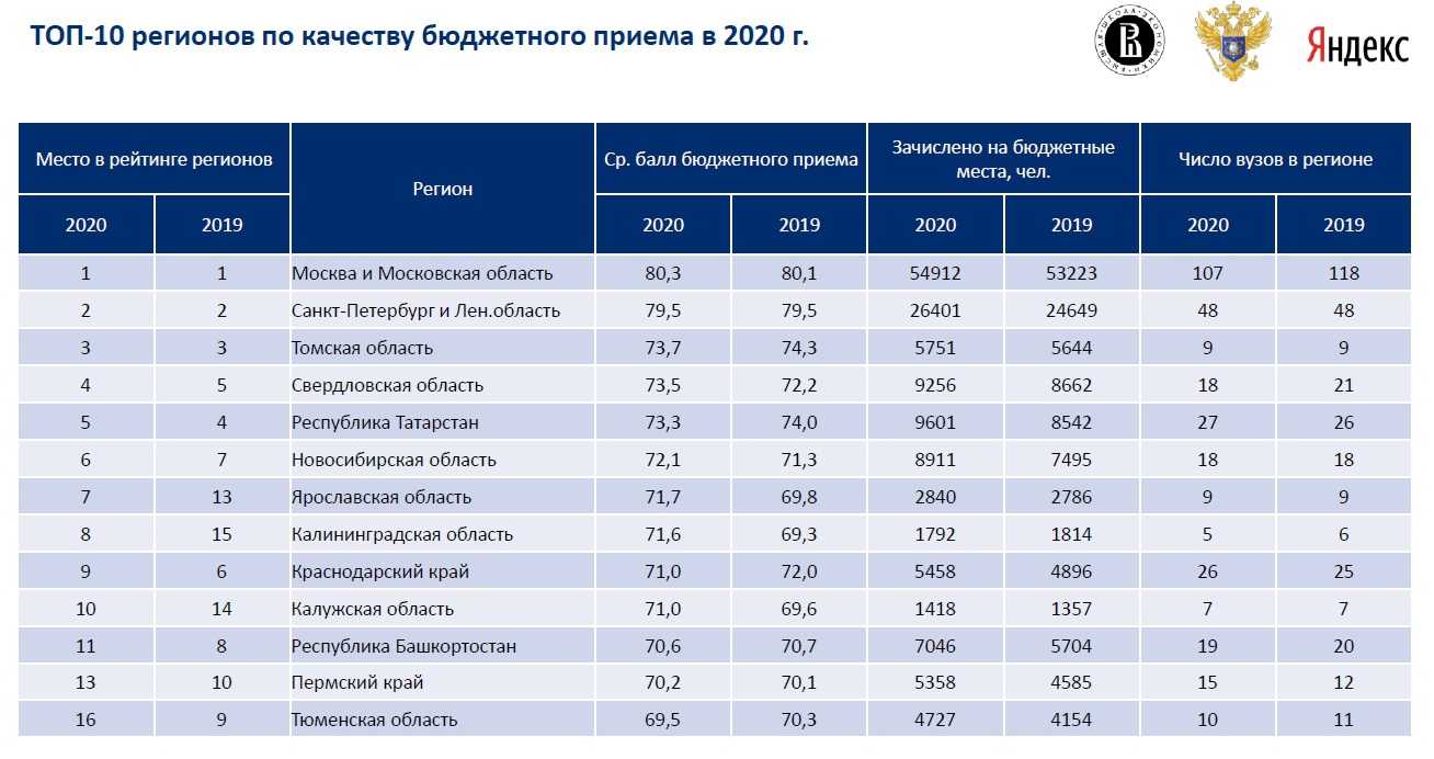 Нгуэу учебный план 2022 2023