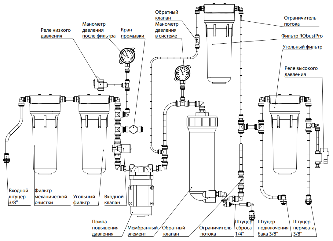 Система очистки воды с обратным осмосом схема