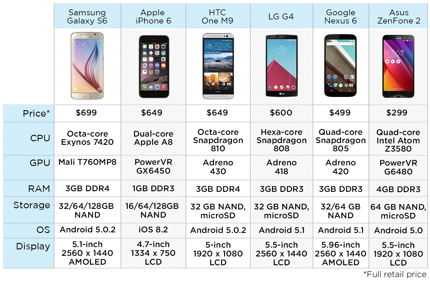 Цена качество мобильных телефонов. Samsung Galaxy сравнение моделей таблица. Параметры телефона самсунг галакси 8. Таблица размеров смартфонов самсунг. Сравнение телефонов.