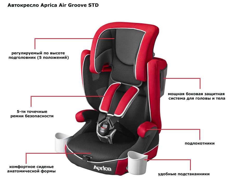 Автокресла краш. Кресло Siger Isofix. Автокресло Siger с изофикс. Кресло Siger автокресло Isofix. Кресло Siger кокон Isofix.