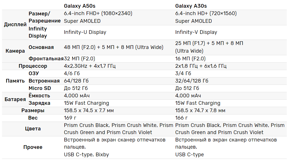 Обзор samsung galaxy a32 — ещё один корейский долгожитель