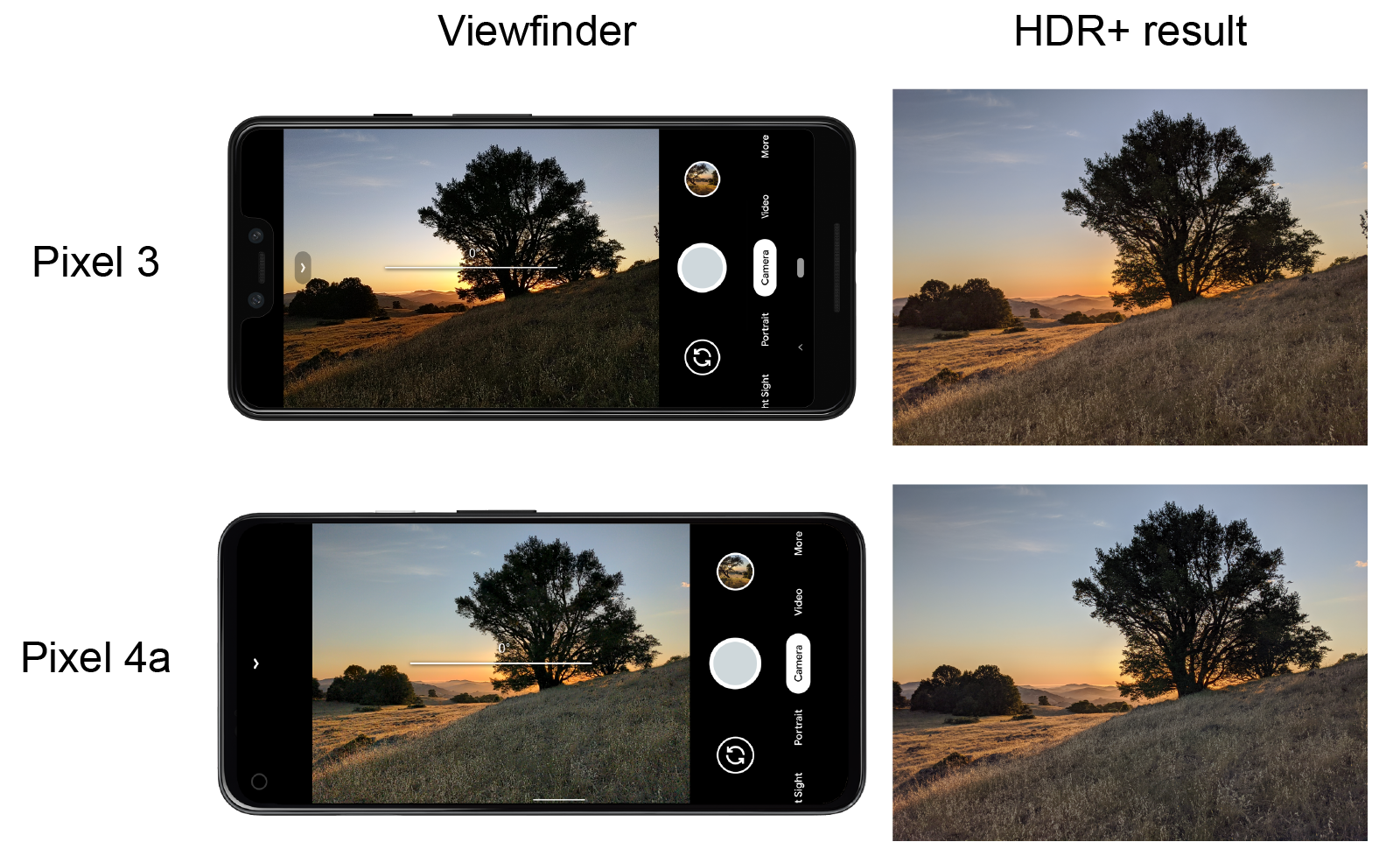 Слепой тест камер iphone 12 и google pixel 4a. вот результаты