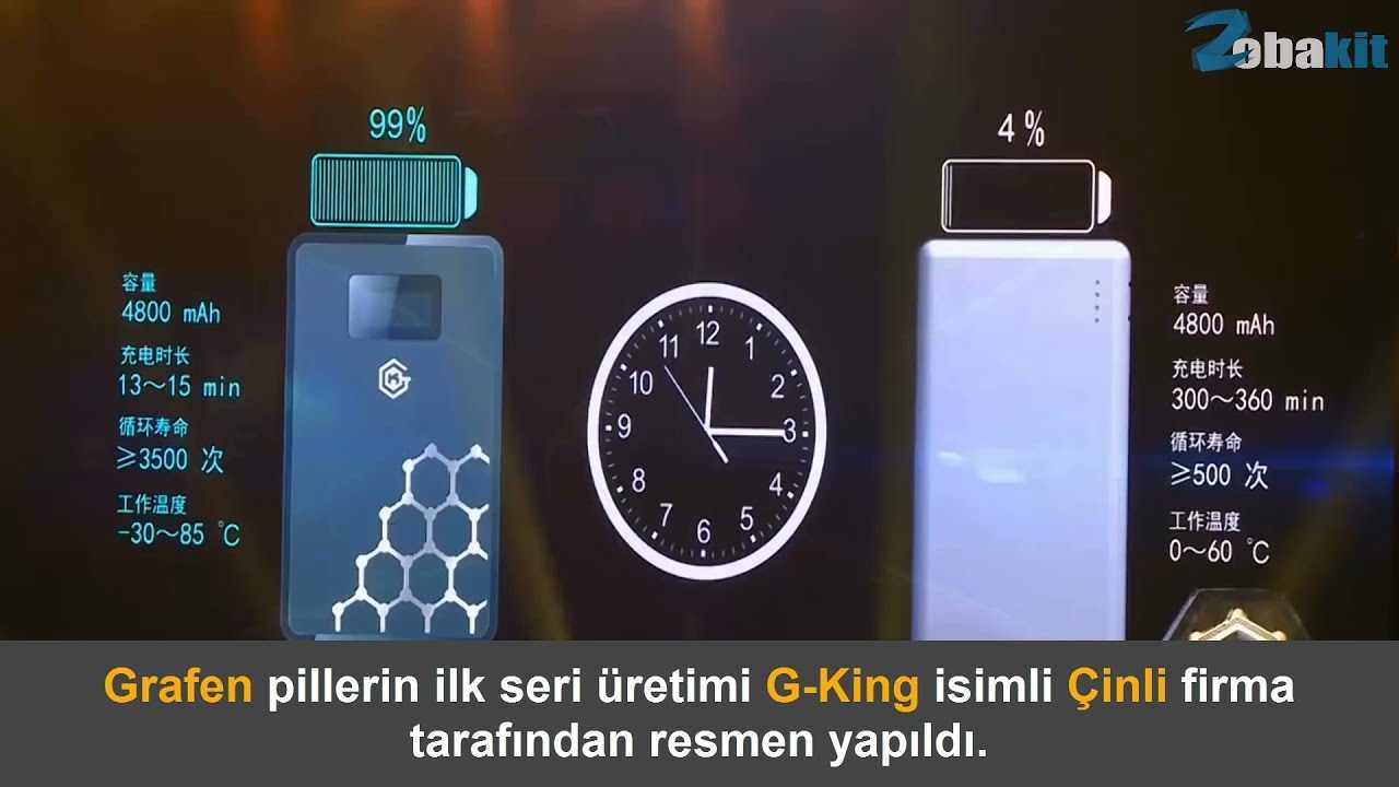 Рейтинг 10 лучших повербанков с быстрой и беспроводной зарядкой
