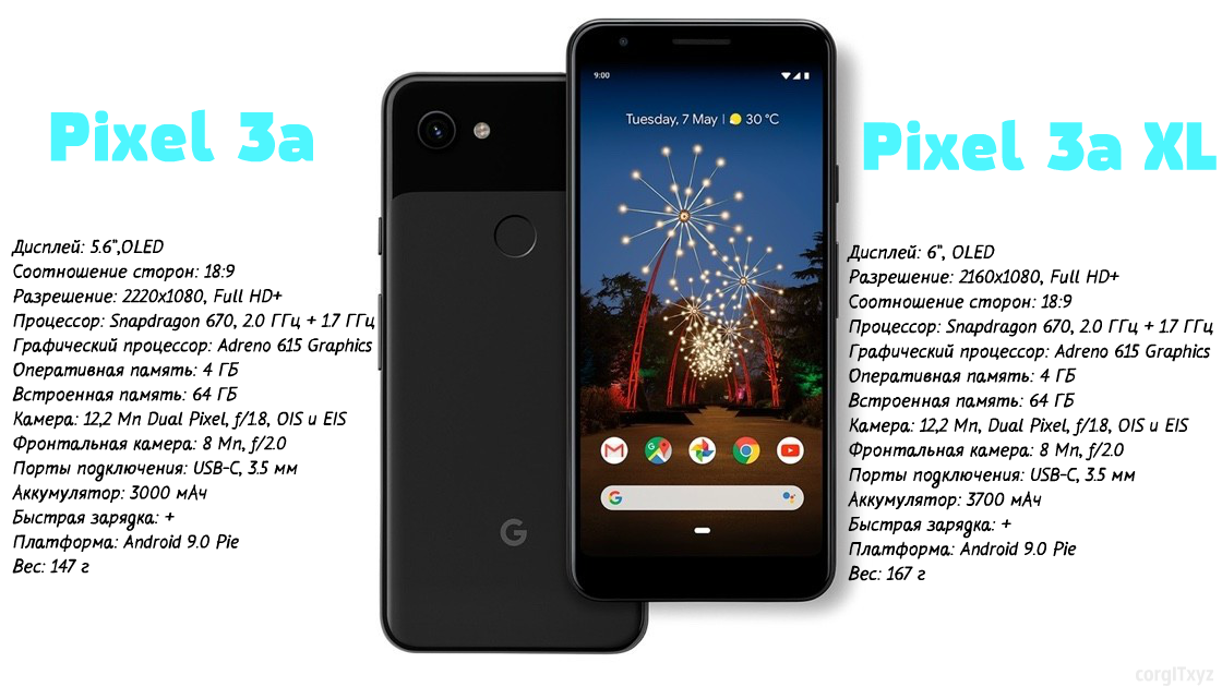 Пиксель 3.0. Google Pixel 3 характеристики. Google Pixel 3xl характеристики. Google Pixel 4 характеристики. Google Pixel 5 характеристики.