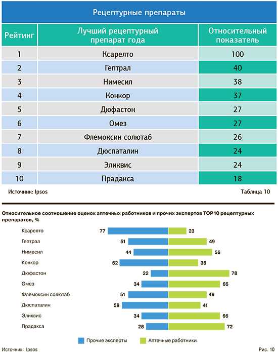 Как выбрать овощерезку электрическую для дома: модели лучших электрических терок с ценами