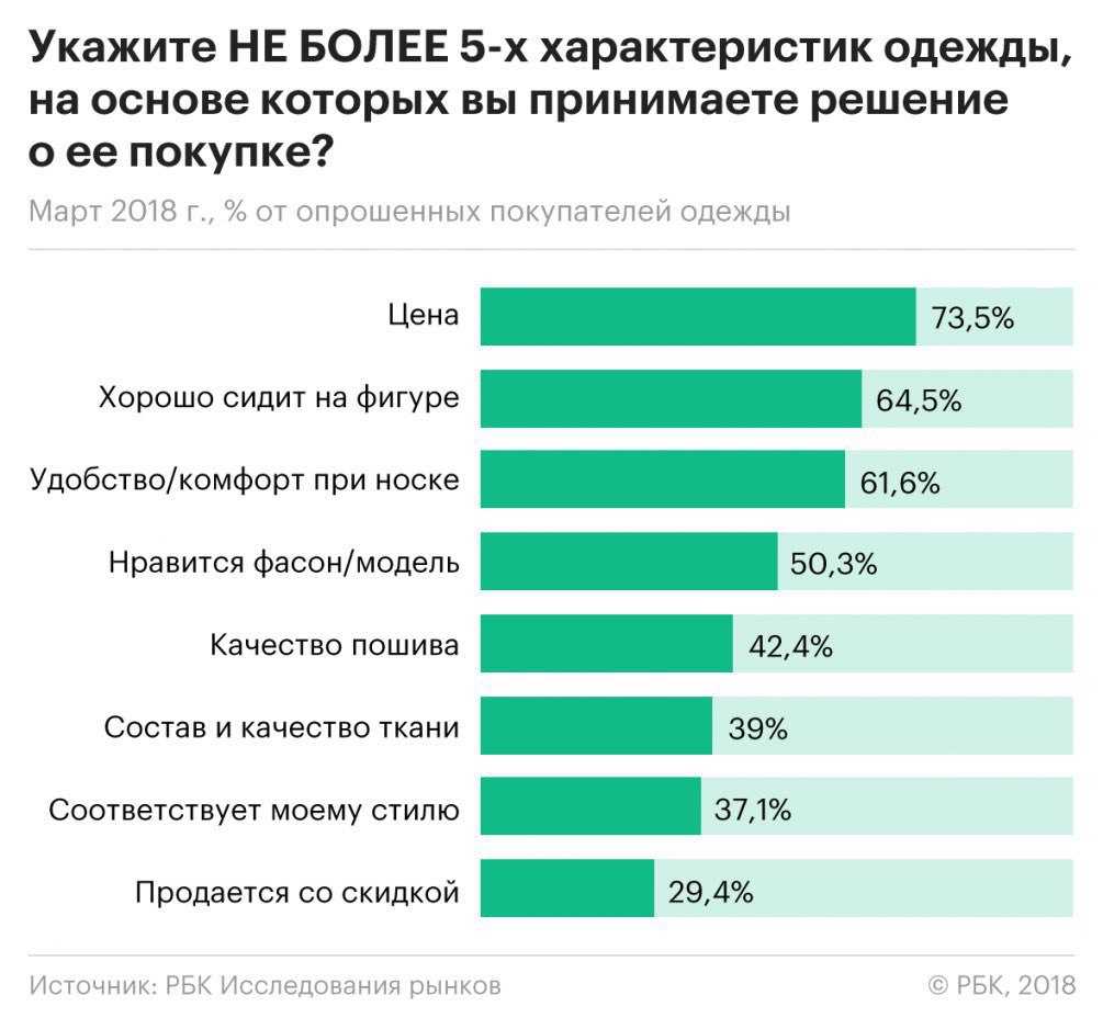 Как правильно выбрать смартфон и какой марки
как правильно выбрать смартфон и какой марки