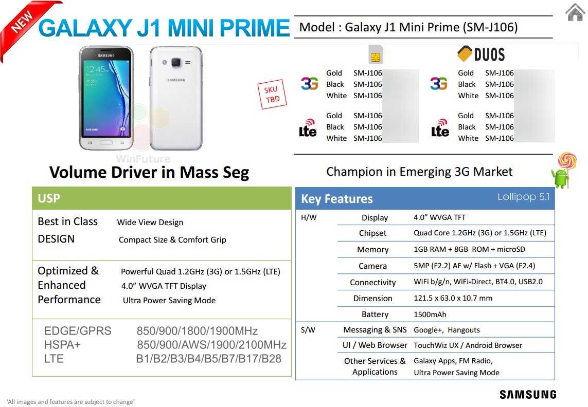 Samsung Galaxy 1 Mini характеристики