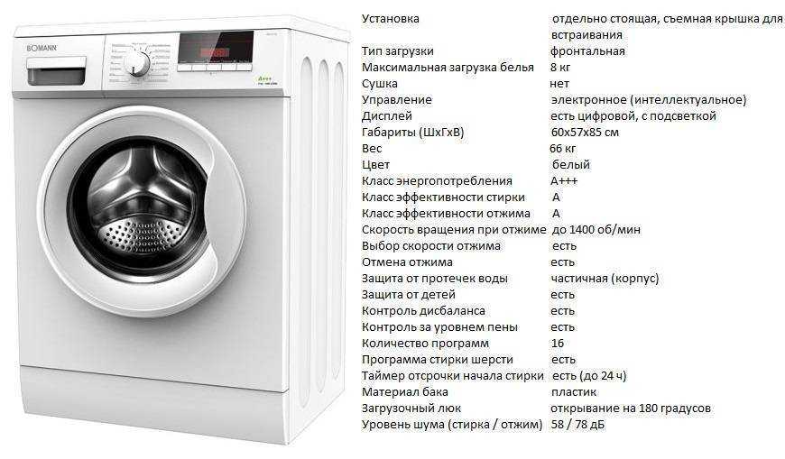Топ 15 самых популярных в 2021 году сушильных машин