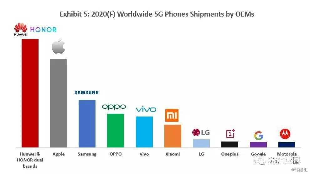 Лучшие телефоны android 2022 года: рейтинг и обзор