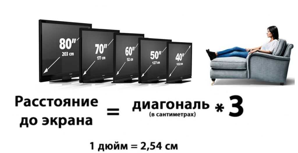 Как подобрать кронштейн для телевизора на стену: какие бывают, рейтинг