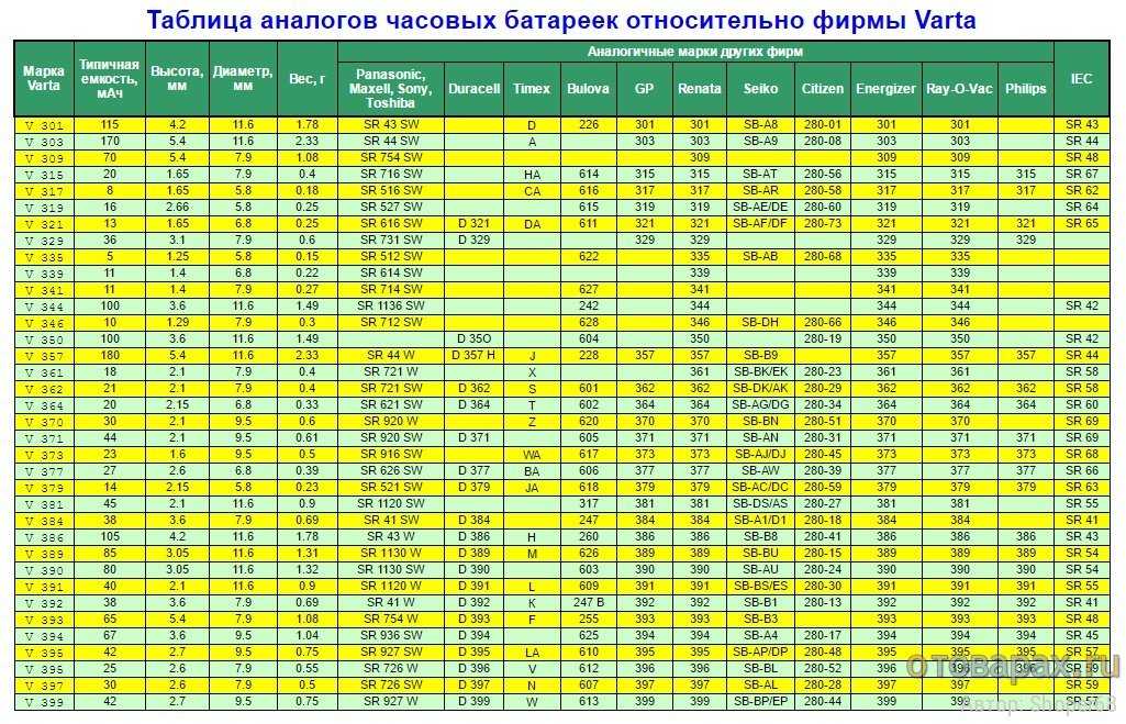 Какое портативное зарядное устройство выбрать для смартфона и планшета