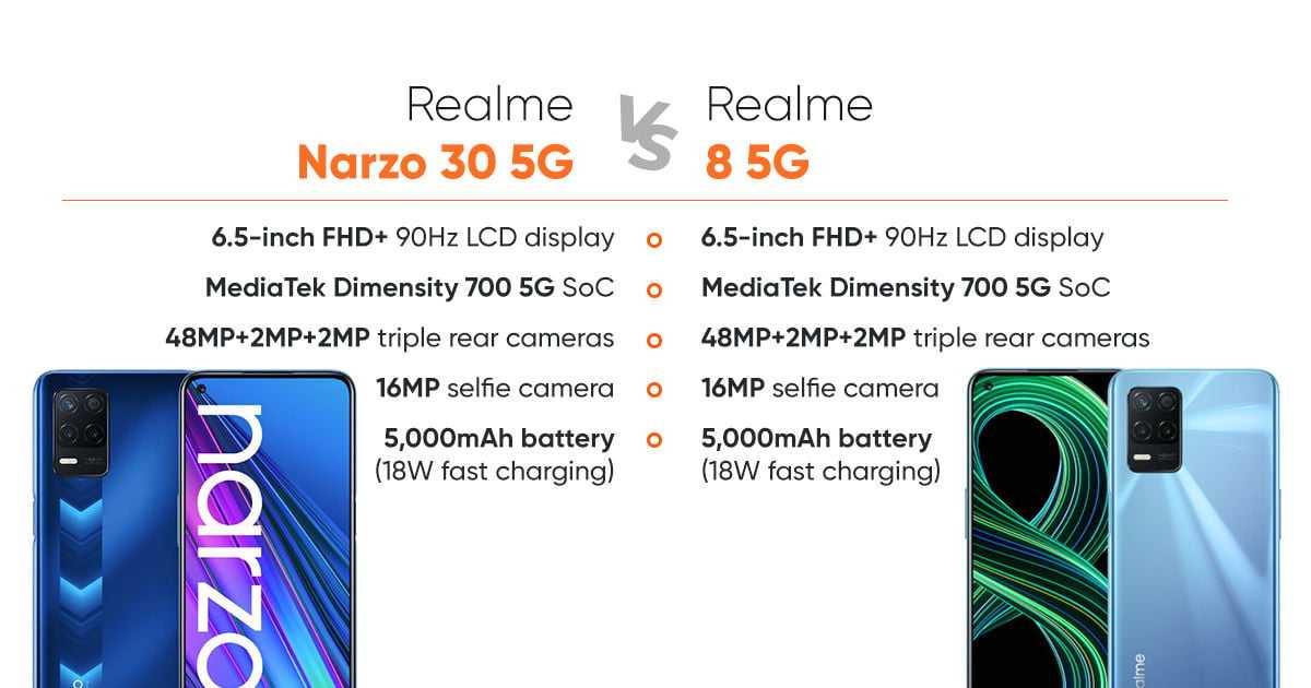 Яркий, стильный и мощный! обзор realme q3pro. | realme россия | дзен