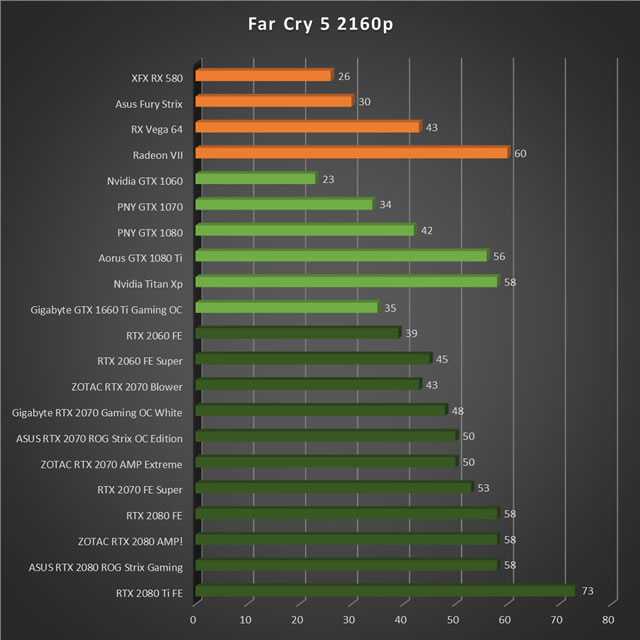 Nvidia rtx 3080 asus tuf gaming oc: обзор, тест (в играх) и майнинг