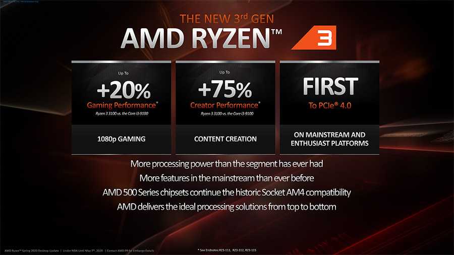 Обзор процессоров amd ryzen 5000 серии для 3d графики