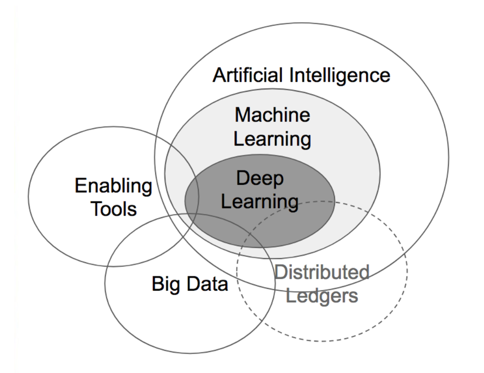 Ai vs human intelligence: difference between ai & human intelligence | upgrad blog