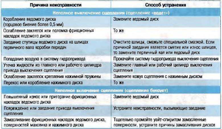 Xiaomi redmi 9 не работает микрофон