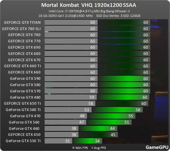 Обзор видеокарты nvidia geforce gtx 1650: характеристики, тесты, отзывы, сборка, драйвера