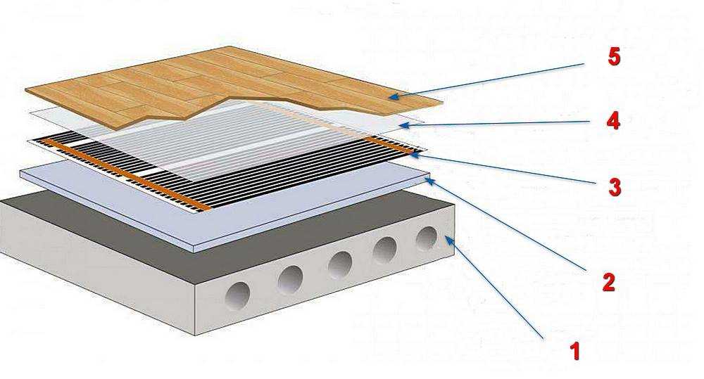 Как уложить пленочный теплый пол. Инфракрасный теплый пол на пеноплекс. Теплый инфракрасный пол под ламинат пирог пола. Теплый пол инфракрасный пленочный монтаж. Инфракрасный пленочный пол пирог.