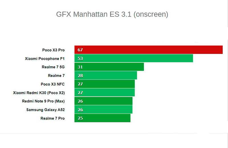 Баллы антуту поко х3 про. Poco x3 Pro процессор. Смартфон Xiaomi poco x3 Pro ANTUTU. Xiaomi poco x3 статистика. Xiaomi poco x3 антуту.