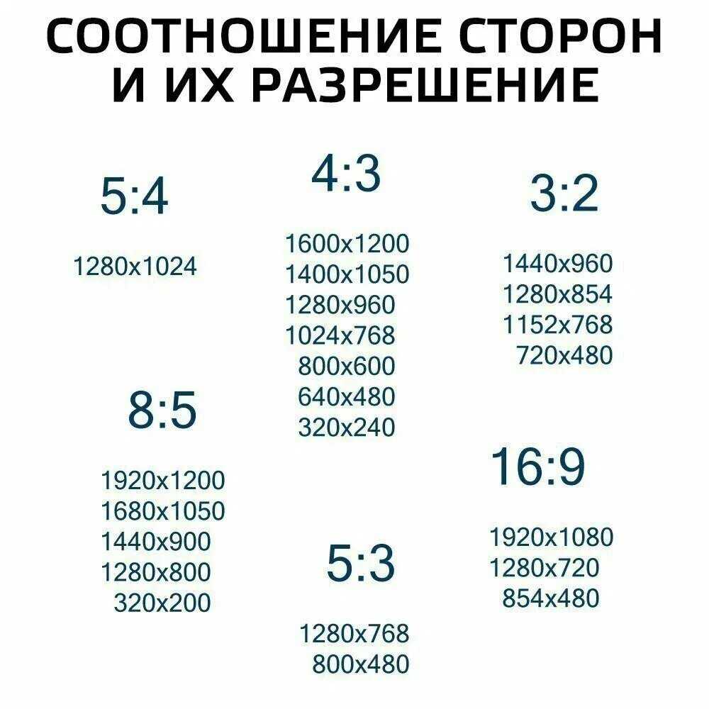Лучшие мониторы 27 дюймов