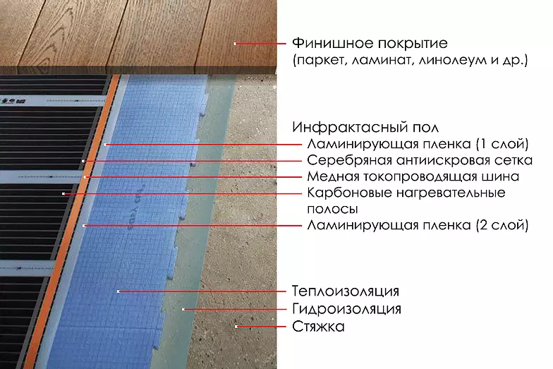 Здравствуйте Сегодня я расскажу вам о лучших теплых полах под ламинат В этот ТОП-7 вошла продукция известных мировых производителей, пользующаяся большой популярностью как у рядовых покупателей, так и у профессионалов Я расскажу об основных преимуществах