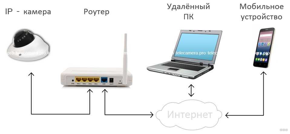 Как можно использовать камеру от сломанного смартфона