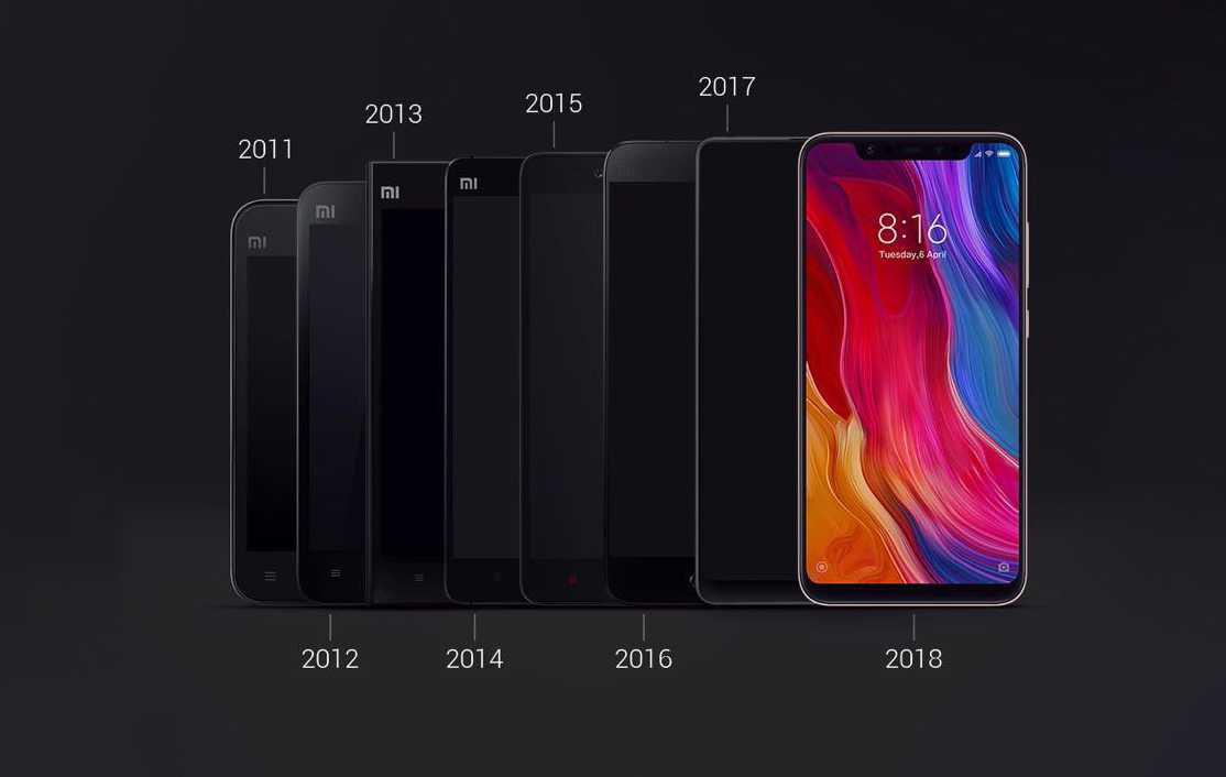 Самые лучшие телефоны редми. Xiaomi смартфоны 2023. Ксиаоми смартфон 2011. Эволюция смартфонов Xiaomi. Xiaomi mi линейка смартфонов.