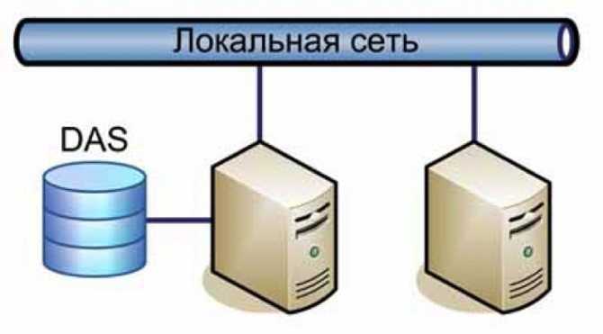 Топ-10 лучших сетевых хранилищ | +отзывы krrot.net