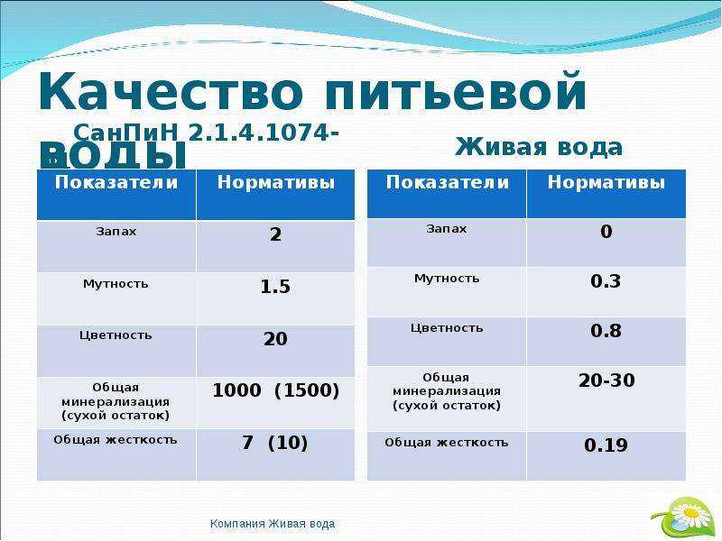 Органолептические показатели воды - петин а.н. и др. анализ и оценка качества поверхностных вод