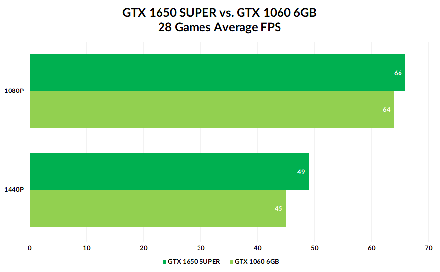 Nvidia 1060 сравнение