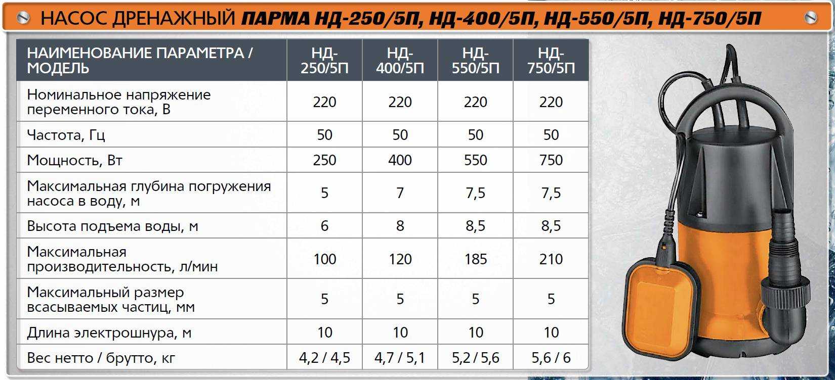 Выбираем мотопомпу для полива огорода: виды агрегатов + советы по выбору