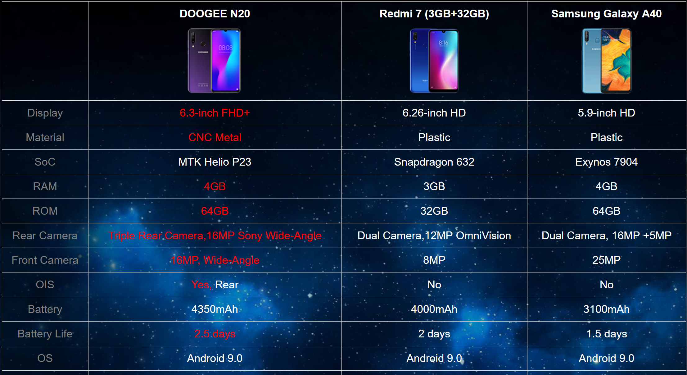 Смартфон doogee s68 pro обзор