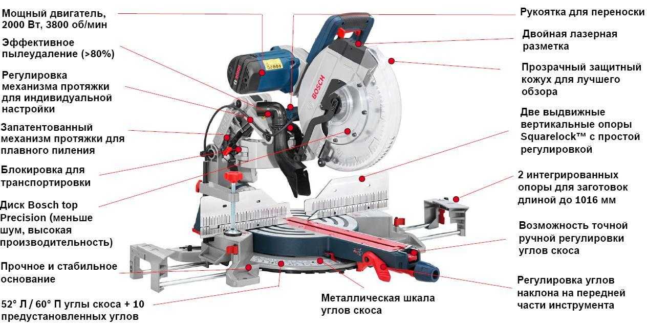 Saw что означает. Bosch GCM 8 S 1400 Вт. Bosch GCM 12 GDL. Электрическая схема торцовочной пилы ЗУБР. Торцовочная пила Bosch GCM 12 GDL схема электрическая.