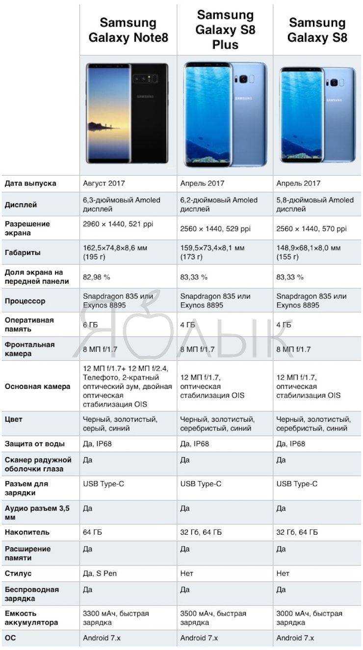 Samsung galaxy a32 vs samsung galaxy m32: compare specifications, price | gadgets now