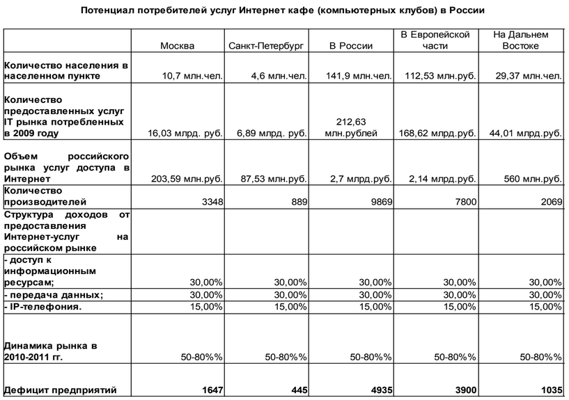 Какие российские товары пользуются спросом за границей в 2023 году?