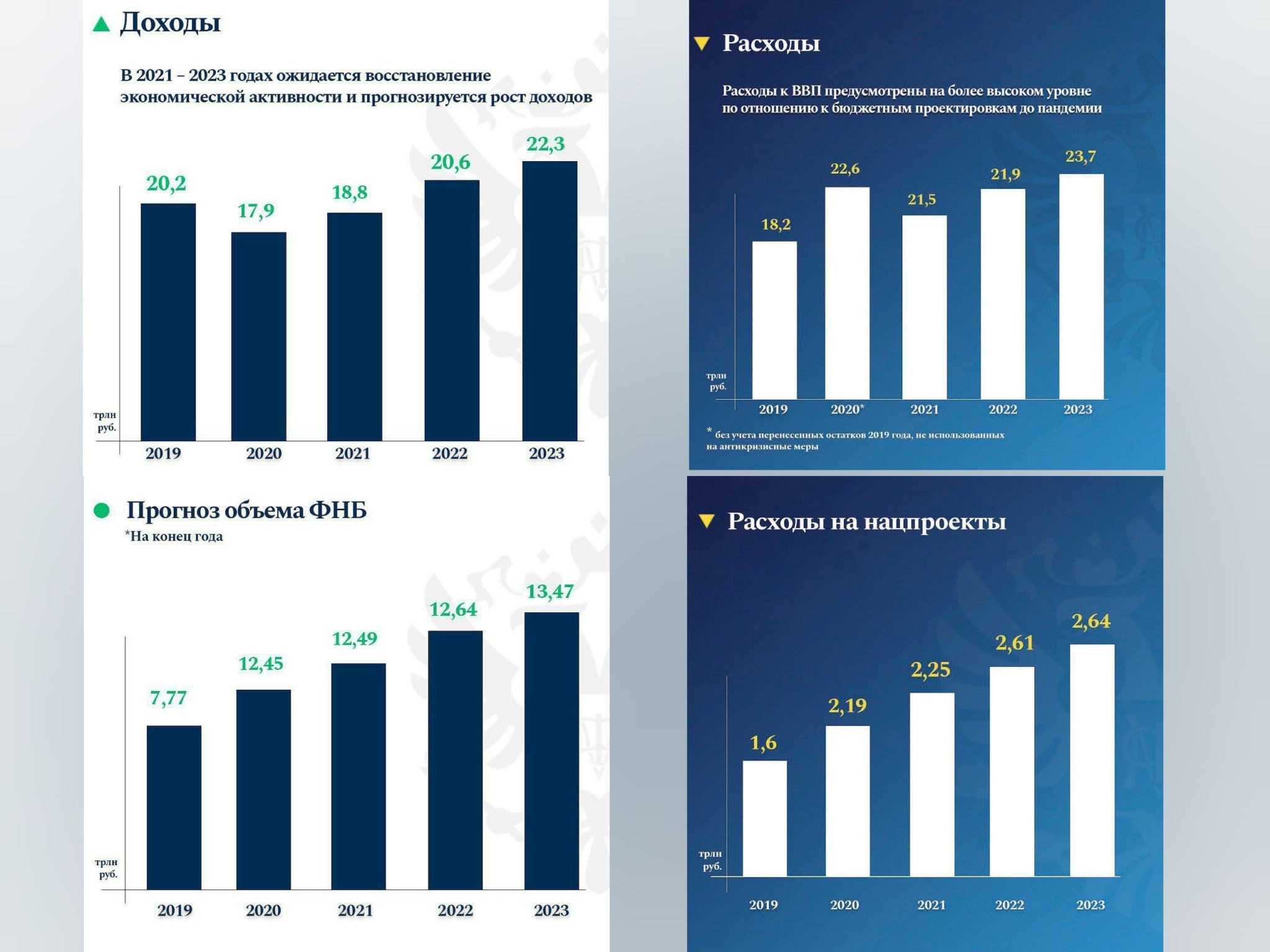 Лучшие планшеты до 25000 рублей: рейтинг топ-5 моделей на 2022-2023 год